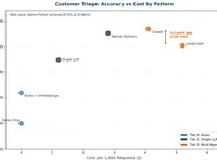 Agent Complexity Spectrum - accuracy_vs_cost