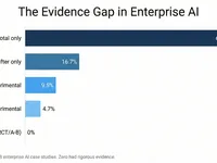 The LLM Evaluation Gap: How to Actually Measure What Matters - evidence-gap-01-1200w