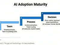 AI Adoption & Enablement: A Practitioner's Playbook - maturity-curve