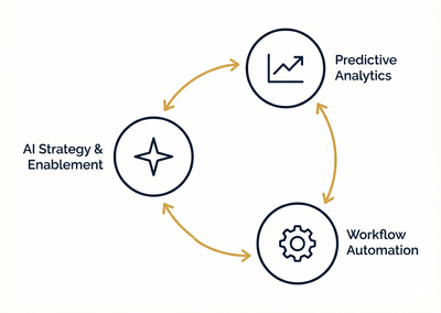 Services Cycle Diagram