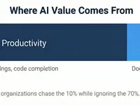 Enterprise AI Strategy: A Framework for Transformation - sources-of-value-01