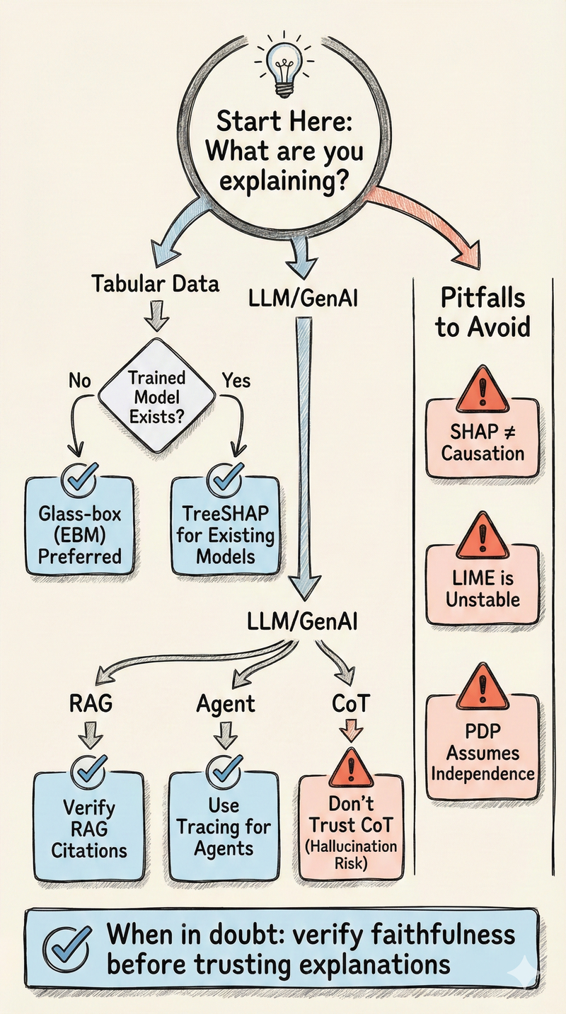 Explainability methods summary infographic