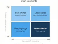 Beyond Response Models: Causal ML for Marketing - uplift_segmentation-01